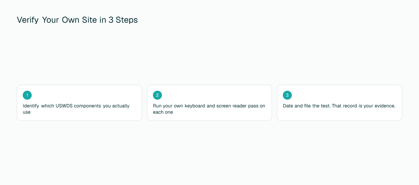 Three steps: identify which USWDS components you use, run your own keyboard and screen reader pass, date and file the test as your evidence